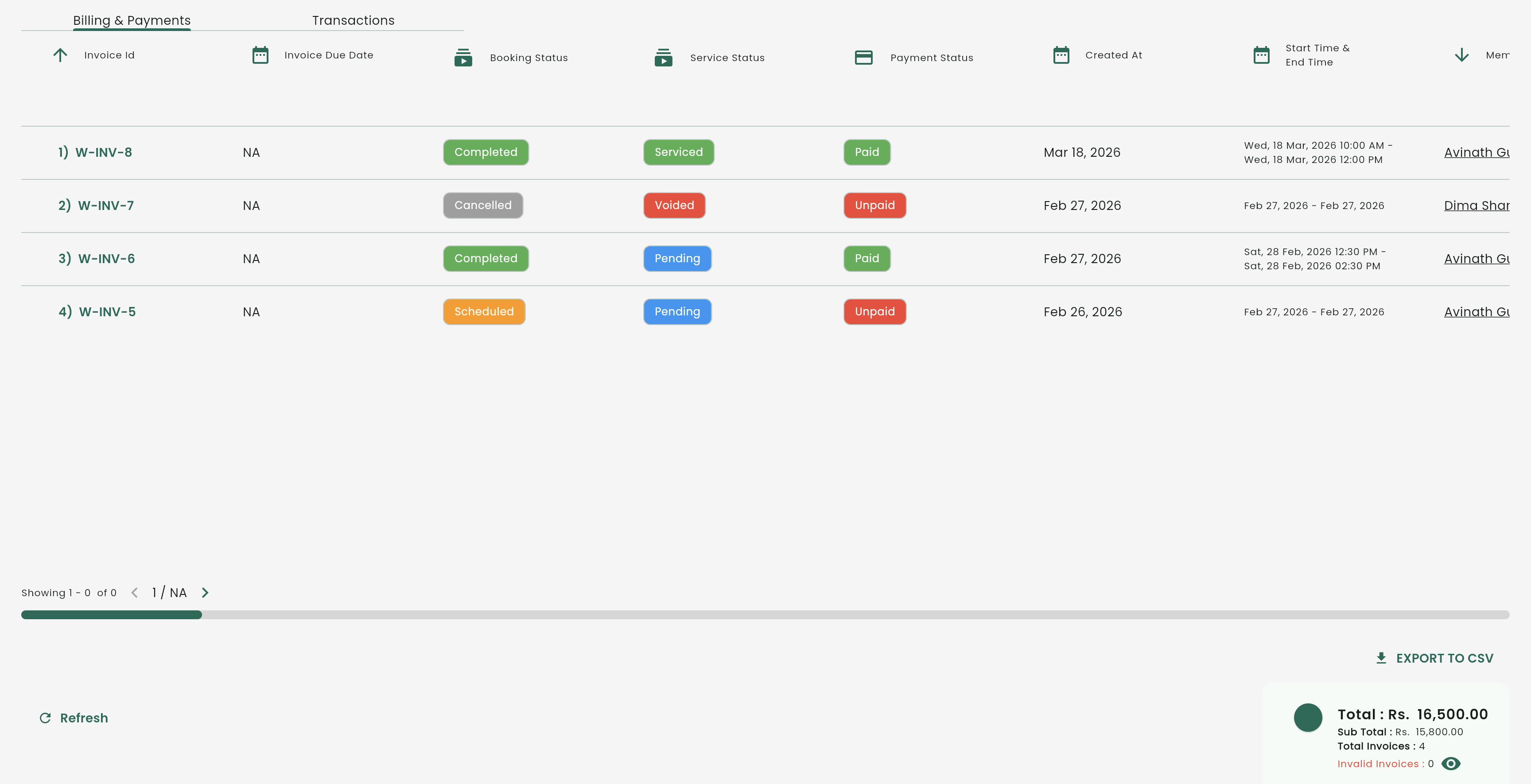 Coves invoices dashboard showing billing overview